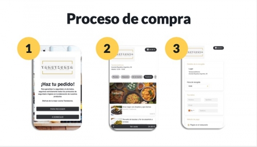 software para restaurantes